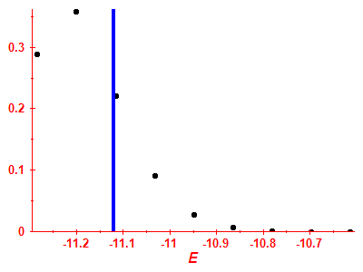 Strength function